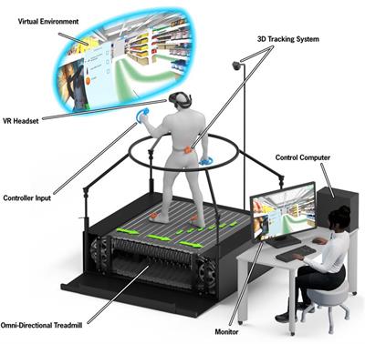 Older adults exhibit declines in instrumental activities of daily living during a virtual grocery shopping task